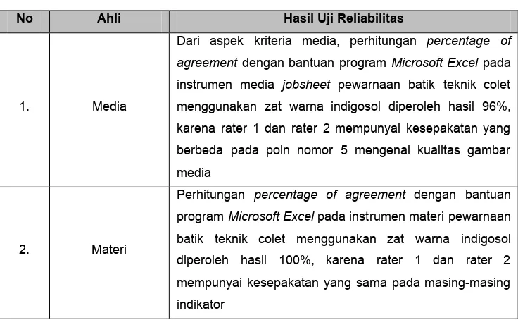 Tabel 13. Hasil Uji Reliabilitas Media Jobsheet