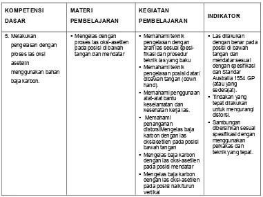 Tabel 1. SILABUS KTSP SMK N 3 PURBALINGGA