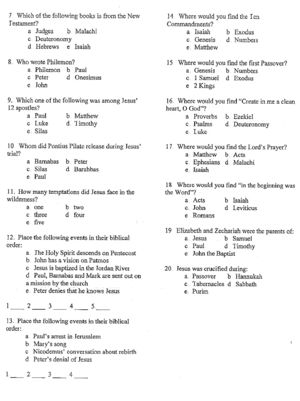 Figure A1 – Continued.  Bible knowledge test 