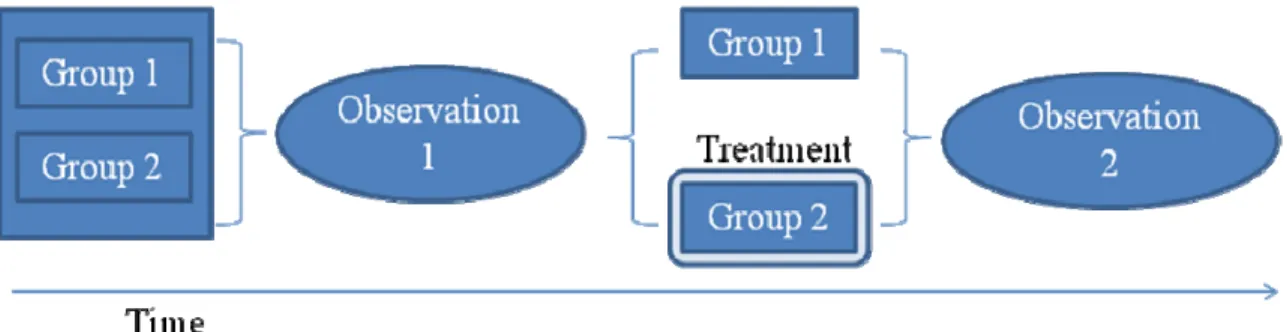 Figure 2. Research design schematic 