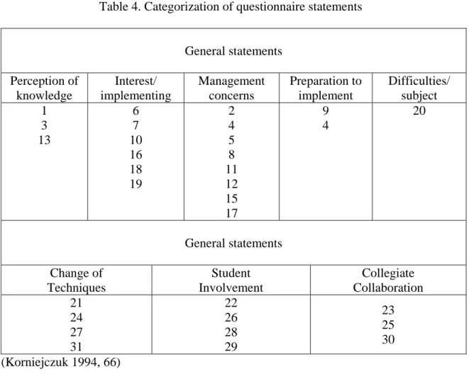 Table 4. Categorization of questionnaire statements  General statements 