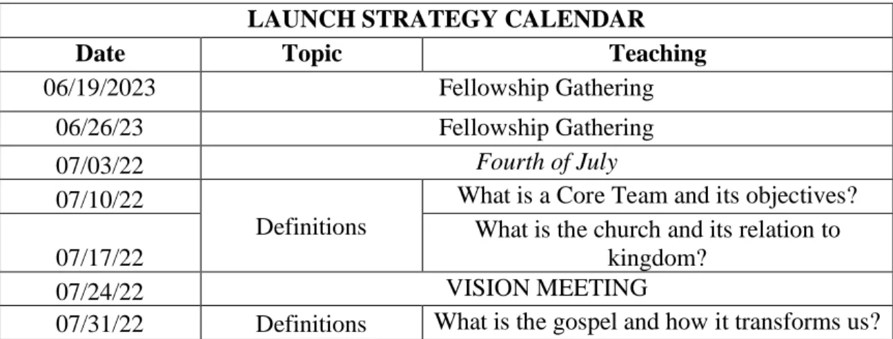 Table 4. Launch strategy calendar  LAUNCH STRATEGY CALENDAR 