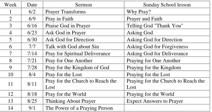 Table 2. Sermon and Sunday School lessons 