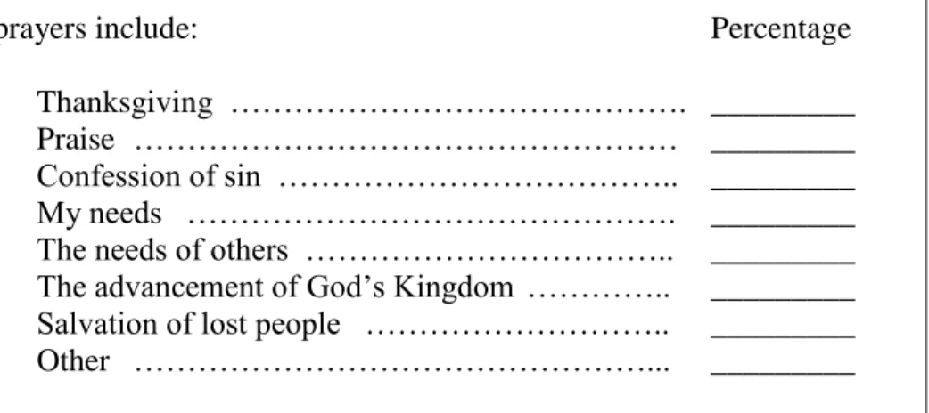 Figure 1. Prayer Topics Survey 