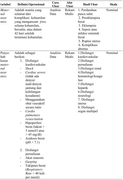 Tabel .3.1. Tabel Definisi Operasional Penelitian 