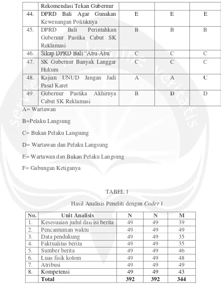 TABEL 1 TAABEBEL 1L 