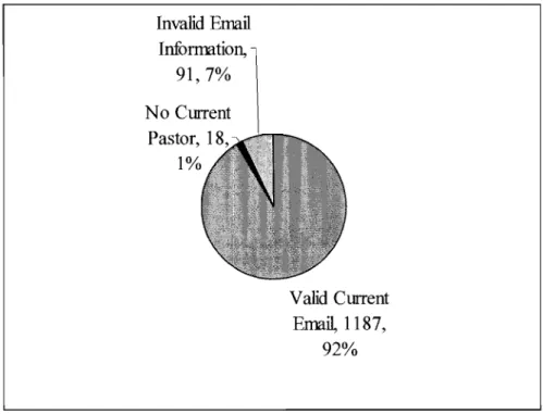 Figure 1.  Categories for sample size determination 