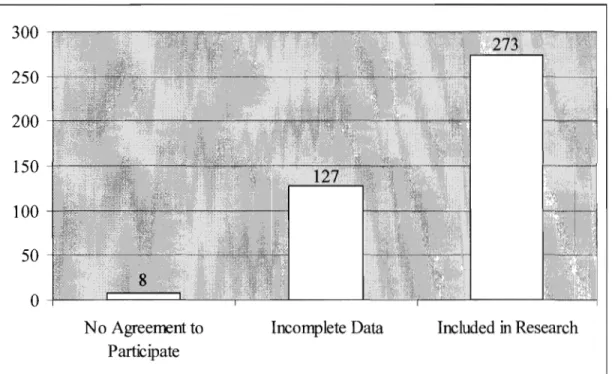 Figure 2.  Classification of surveys received 