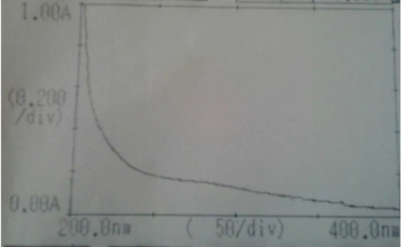 Tabel 4.4 Data spektrum inframerah natrium alginat hasil isolasi dan natriumalginat pembanding  