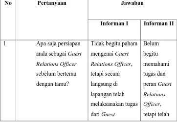 Tabel 4.1.4 Profil Informan 