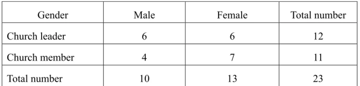 Table 1. Identity and gender demographics 