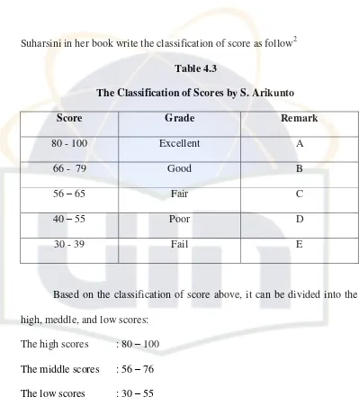 Table 4.3 The Classification of Scores by S. Arikunto 