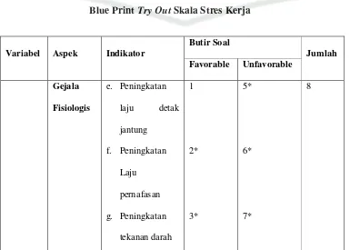 Blue Print Tabel 3.5 Try Out Skala Stres Kerja 