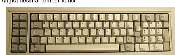 Gambar 4. 83-Key PC Keyboard