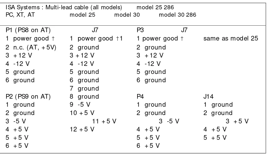 Tabel 8. Tegangan Output Power Supply Jenis TX