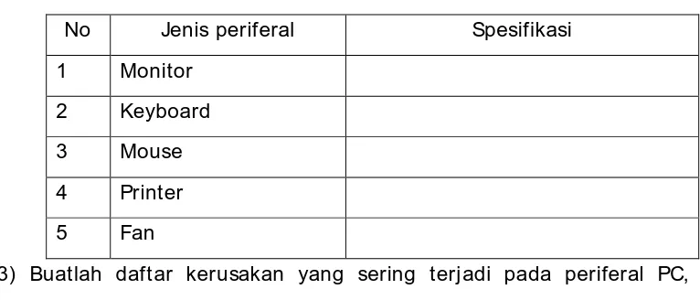Tabel 1. Daftar Periferal Berikut Spesifikasi