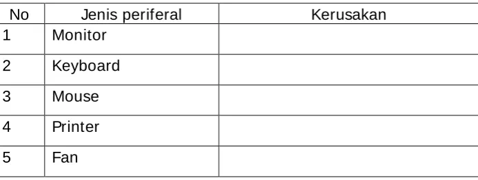 Tabel 2. Daftar Kerusakan pada Periferal