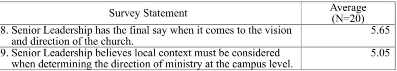 Table 8. Ministry decisions  
