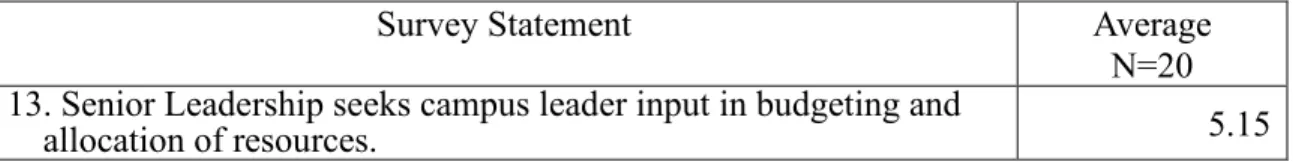Table 10. Matrix structures 