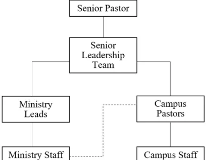 Figure 4. Elder protected, staff led multisites 