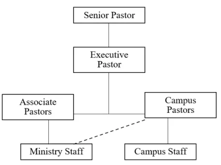 Figure 5. No elders, staff led 