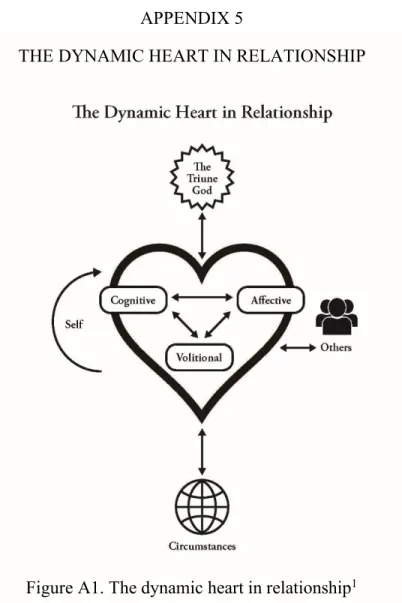 Figure A1. The dynamic heart in relationship 1   