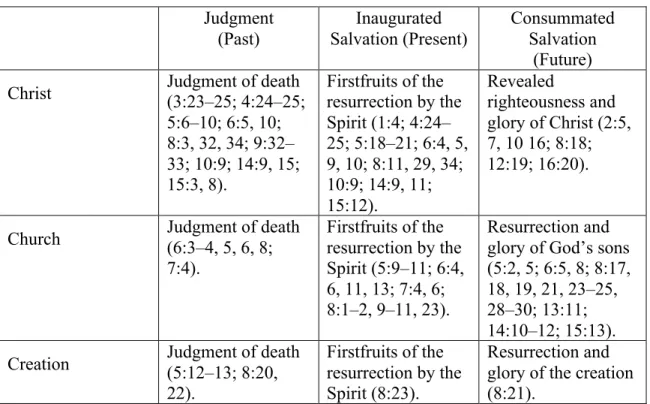 Table 1. Christological paradigm for God’s redemptive plan  Judgment  