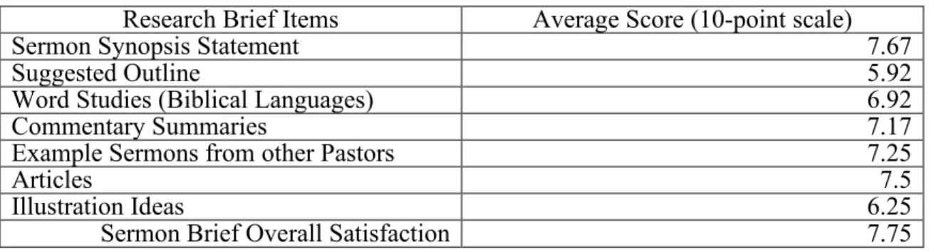 Table 1. Preaching team satisfaction survey results 