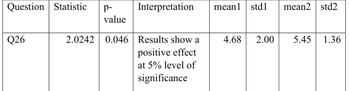 Table A2. Question 26: Jesus is man  Question  Statistic  