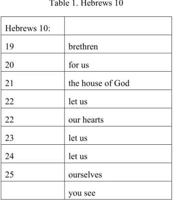 Table 1. Hebrews 10  Hebrews 10: 