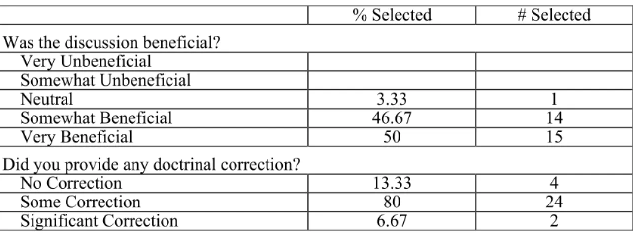 Table A3. Shepherd discussion evaluation results—teacher 