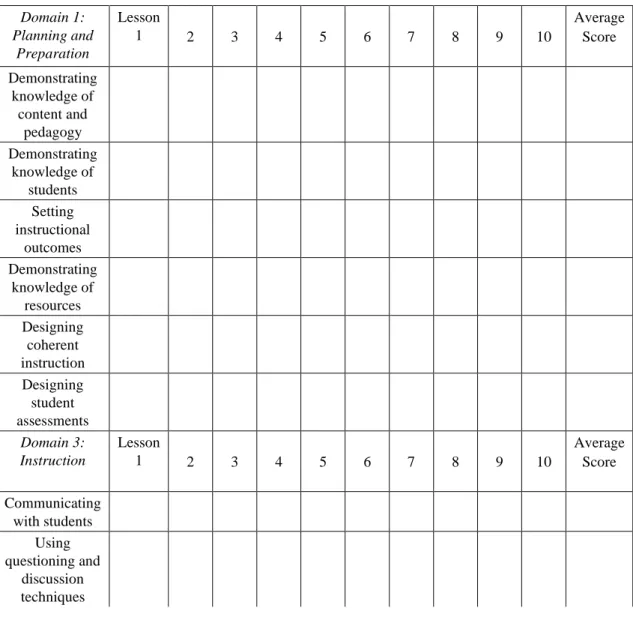 Table 2. Evaluation of each curriculum component 