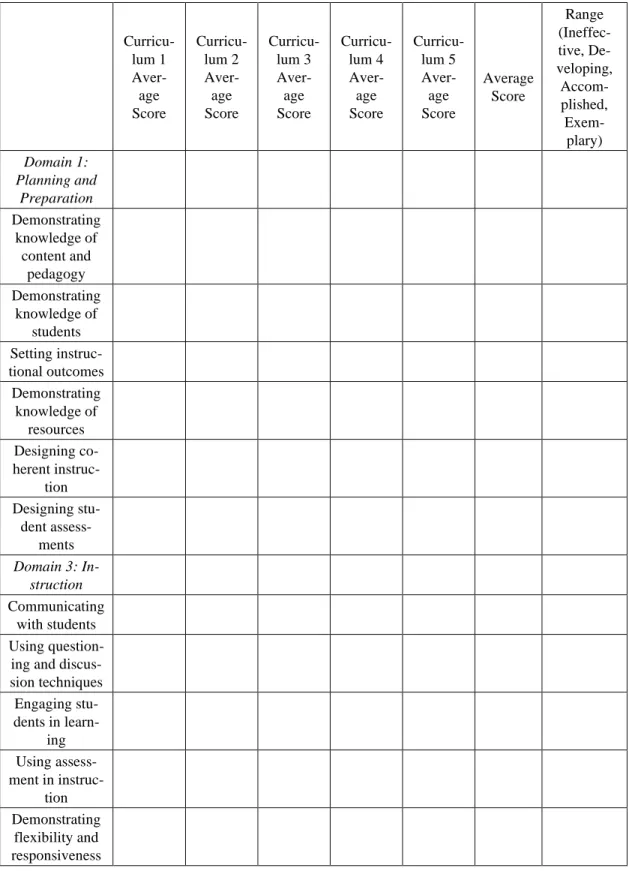Table 4. Evaluation chart for overall component scores 