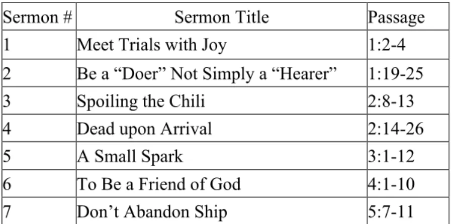 Table 1. Sermon series in James 