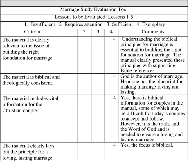 Table 2. Marriage manual evaluation tool result    
