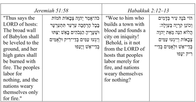Table 2. Babylon in Jeremiah 51:58 and Habakkuk 2:12–13 