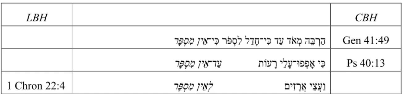 Table 8. Classical  אֵ ין  vs. late  לְ ין    אֵ