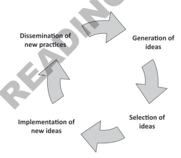 Gambar 8.2. Innovation Cycle (Eggers &amp; Singh, 2009)
