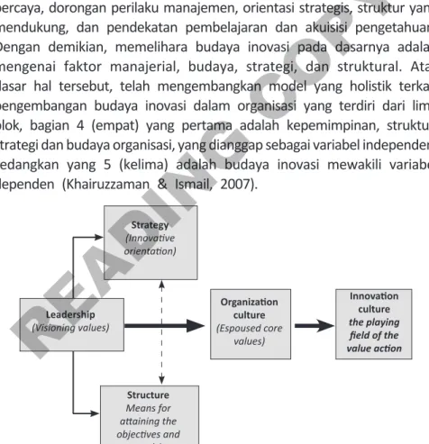 Gambar 8.4. The Holistic model of Innovation Culture  (Khairuzzaman & Ismail, 2007)