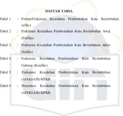 Tabel 1 : Format Frekuensi Kesalahan Pembentukan Kata Berimbuhan 