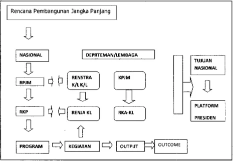 Gambar  1.2  Kerdngka  KPIM
