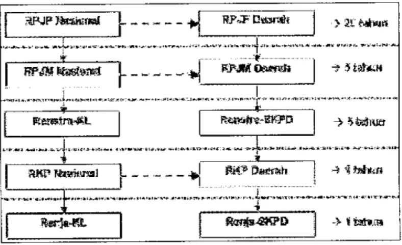 Gambar  1.8 Siklus  Anggaran