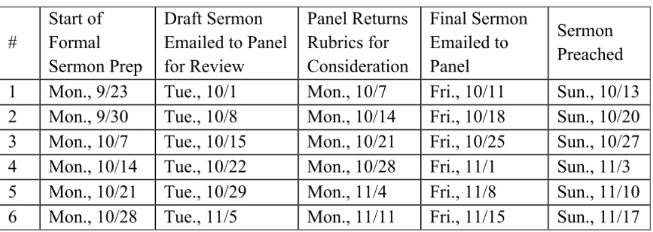 Table 1. Review schedule for the expert panel 