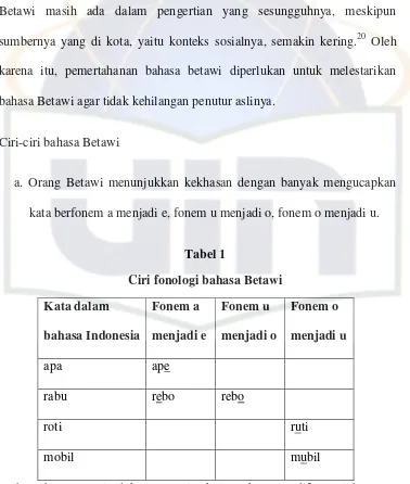 Tabel 1 Ciri fonologi bahasa Betawi 