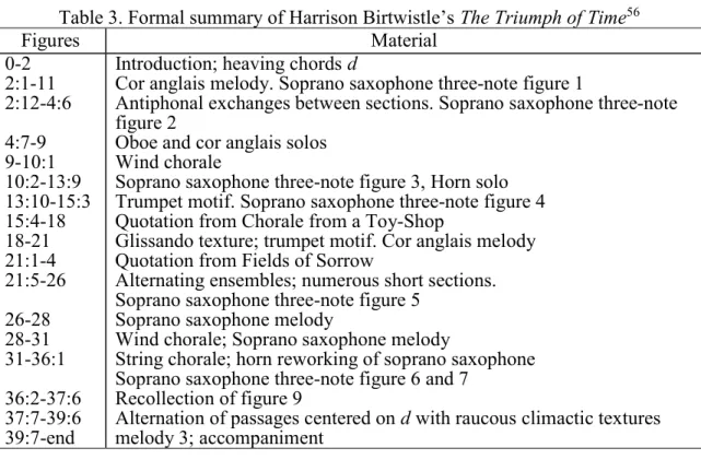 Table 3. Formal summary of Harrison Birtwistle’s The Triumph of Time 56