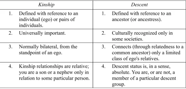 Table 4: Four clarifications regarding kinship and descent