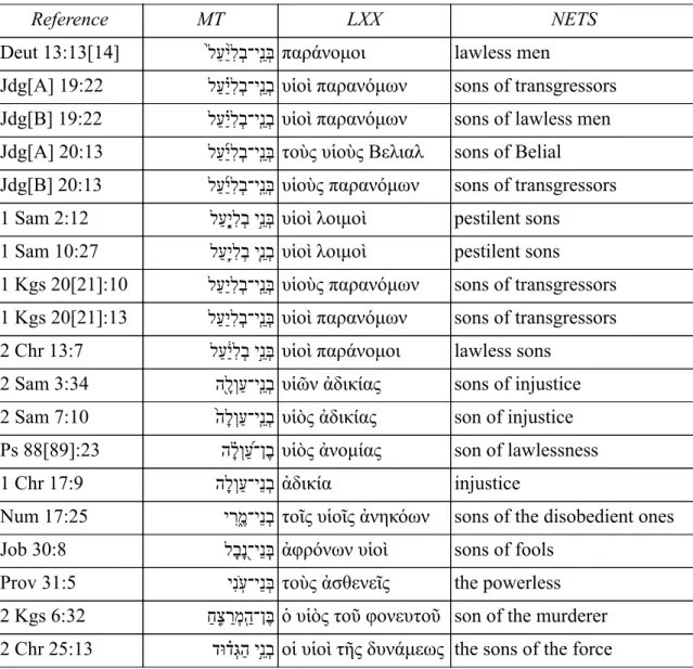 Table 1. Examples of negative characterization in the MT and LXX