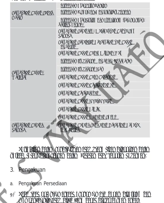 Ilustrasi Klasifikasi Persediaan dalam Bagan Akun Standar Permendagri  Nomor 64 Tahun 2013 sebagai berikut: