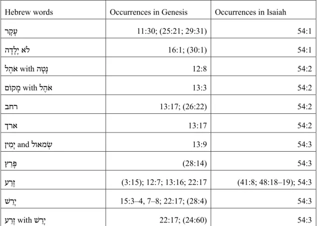 Table 1. Verbal connections between Isaiah 54:1–3 and the Abraham narrative 