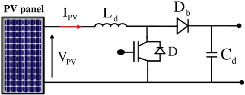Fig. 11. DC-DC converter configuration for PV array system 